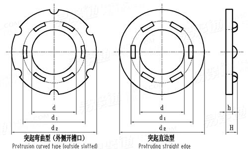Stahl-Ebenen-Waschmaschine ASTM F959M Flat Tension Indicating M16-M36 0